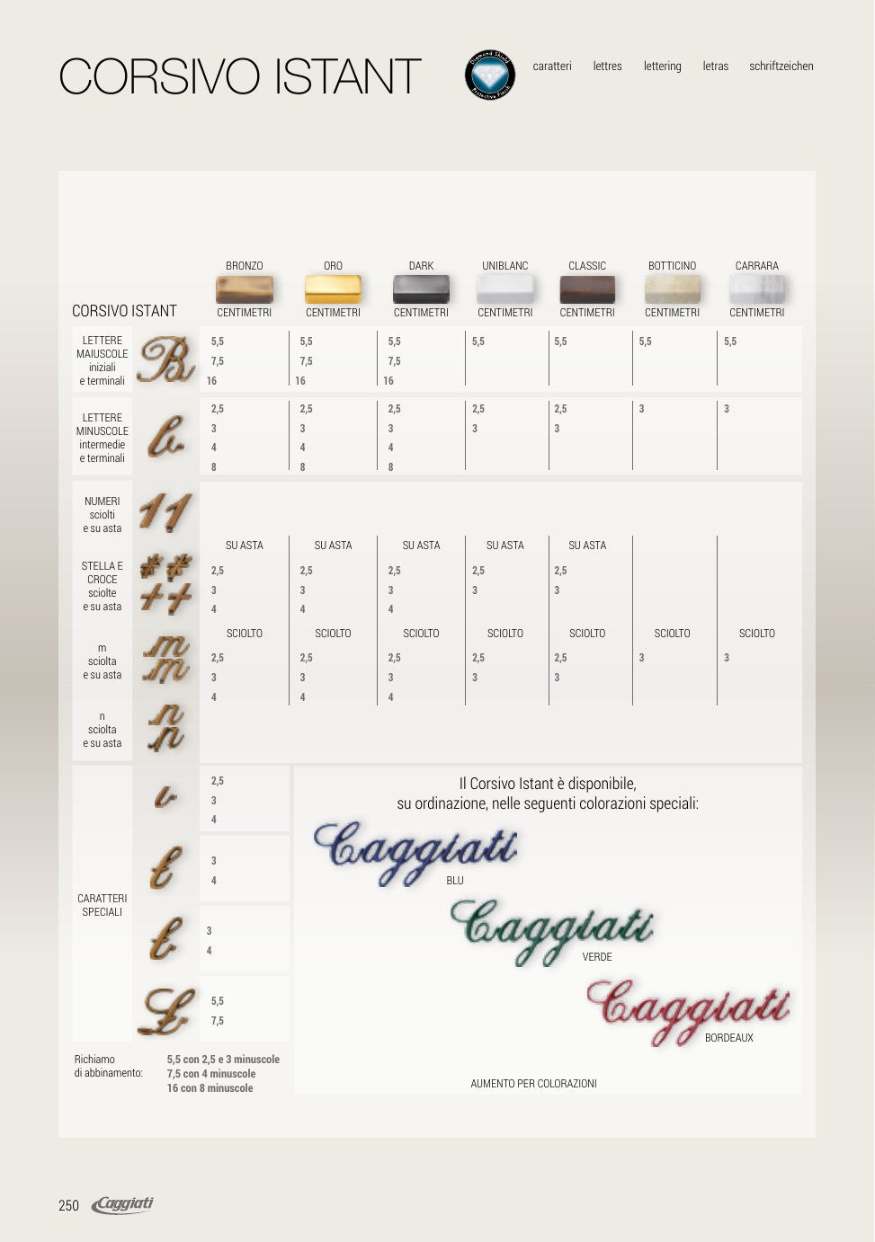 Caratteri – Pagina 21