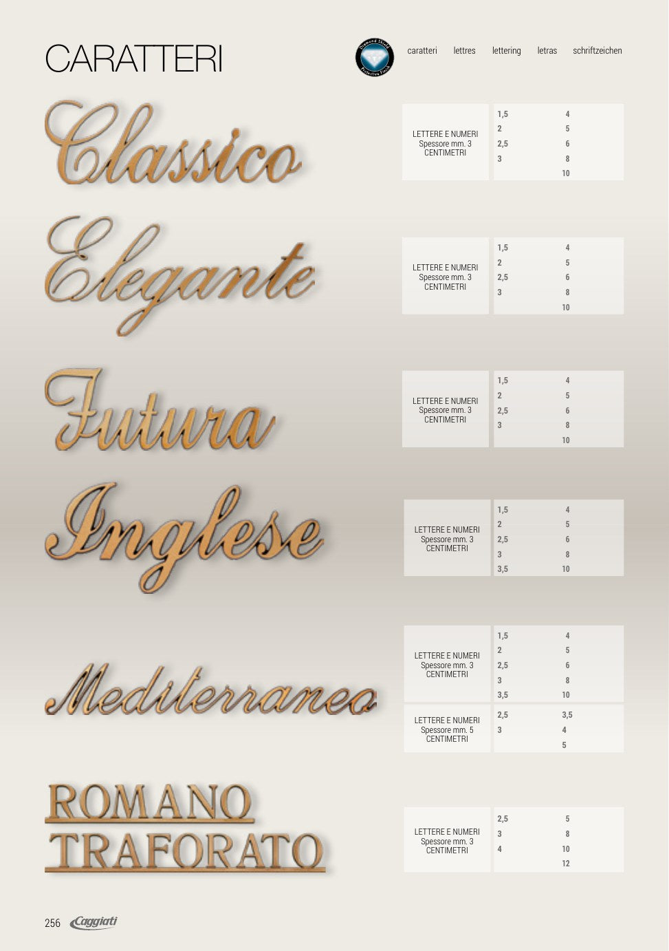 Caratteri – Pagina 27